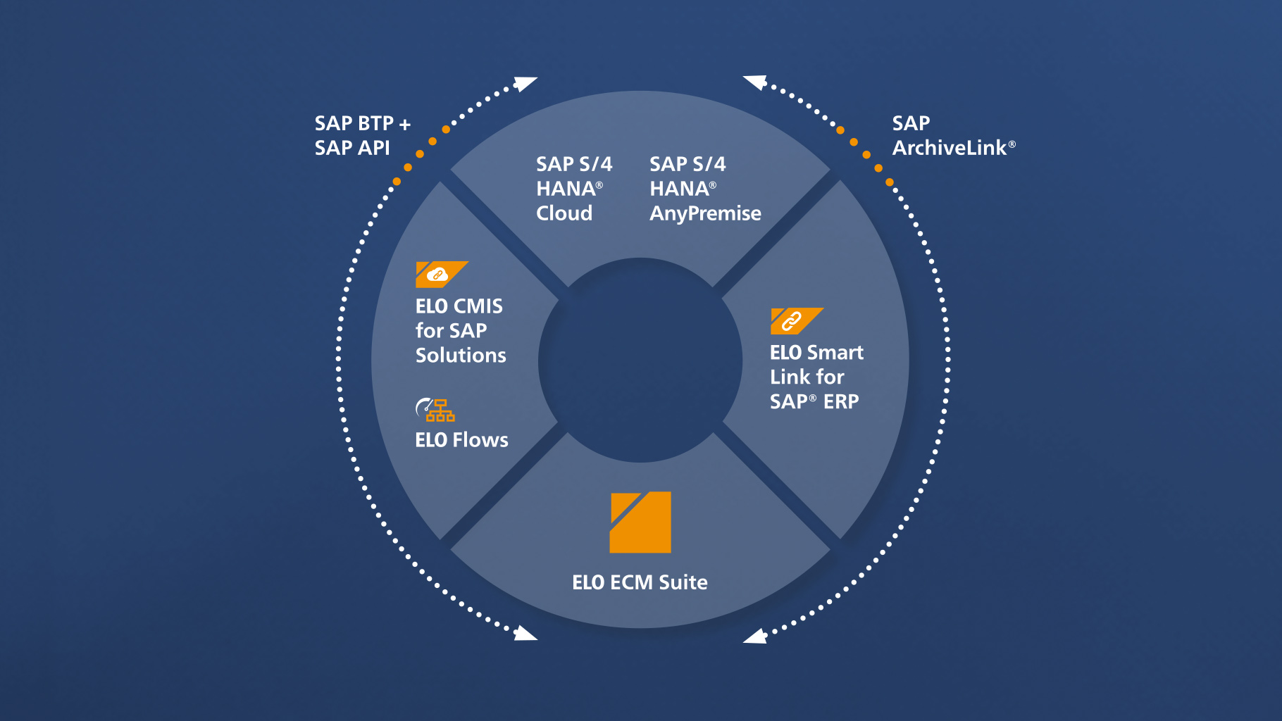 screenshot of ELO ECM Suite